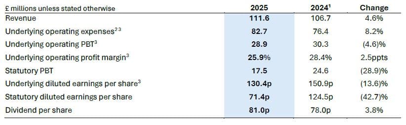 Key-financials, table